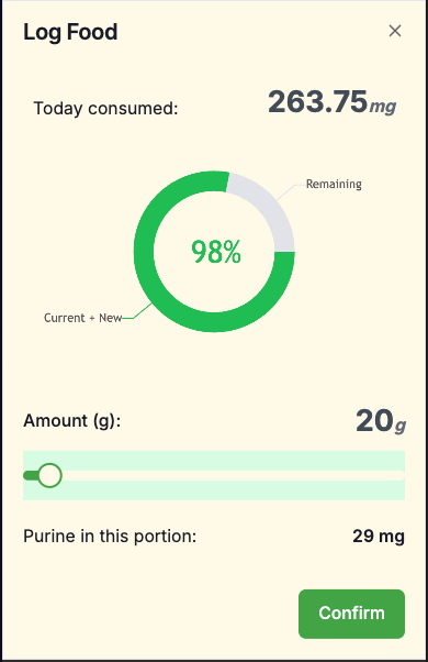 GoutSnap Purine Consumption Chart